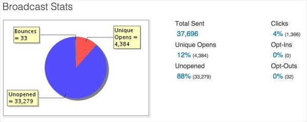 008-Subscriber Emails