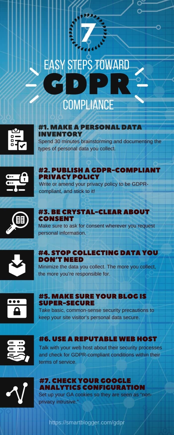 Seven Easy Steps Toward GDPR Compliance