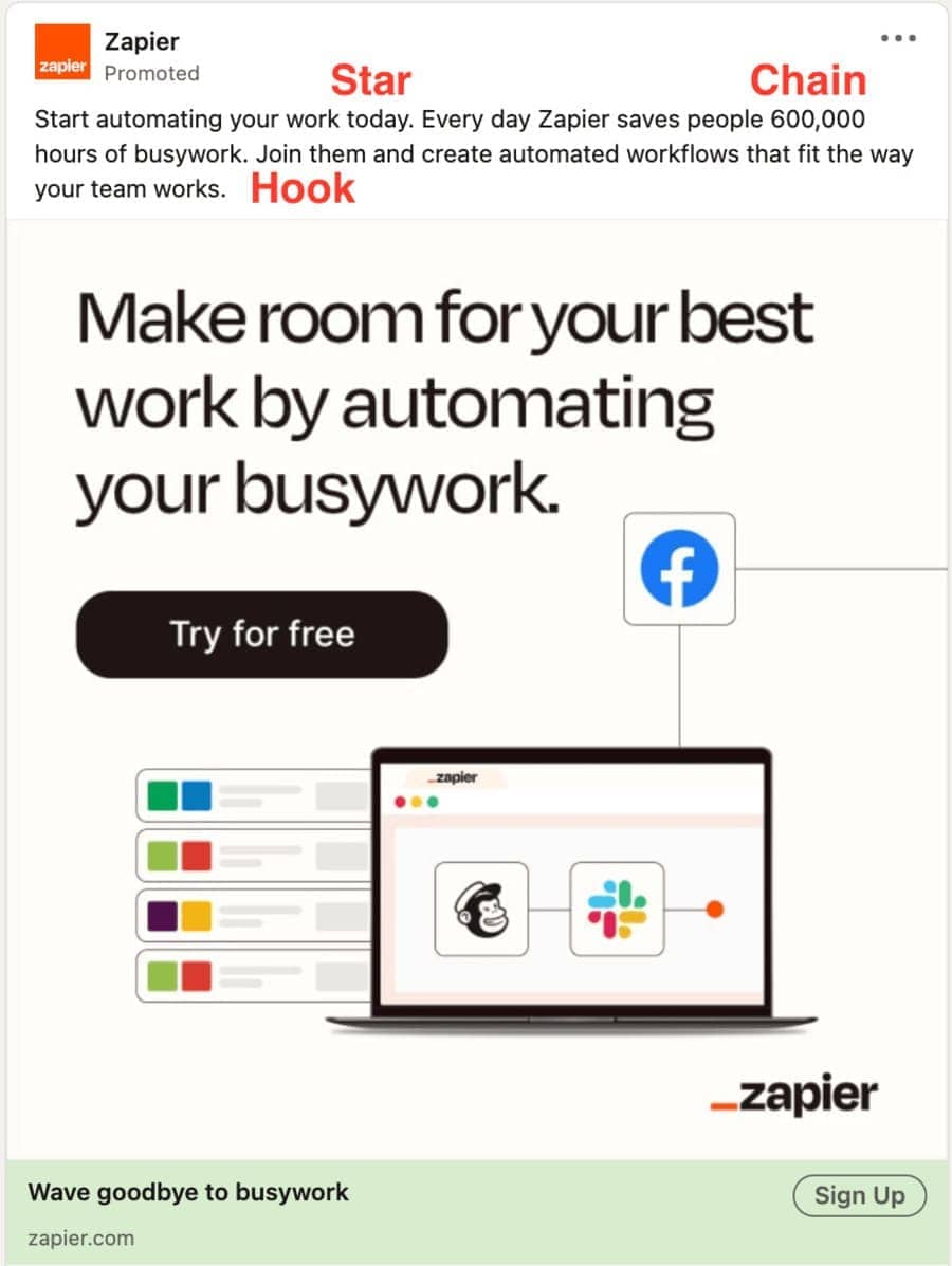 copywriting formulas zapier copy