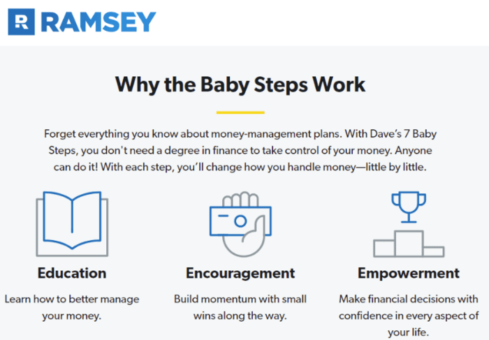 persuasive copy dave ramsey infographic