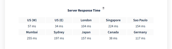 siteground review bitcatcha test results