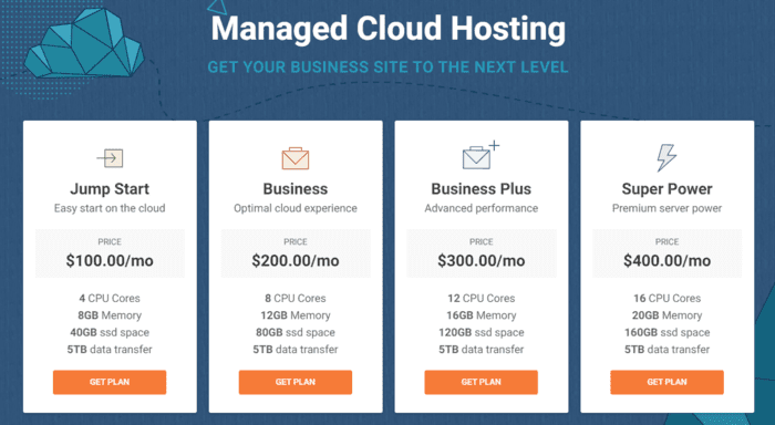 siteground review managed cloud hosting plans